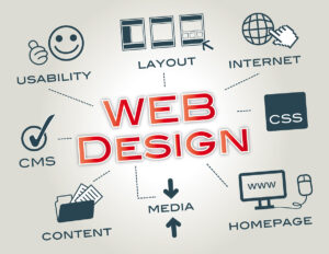 An illustration showing the phrase "web design" in capitalized red font surrounded by text and icons for usability, layout, internet, CSS, homepage, media, content, and CMS