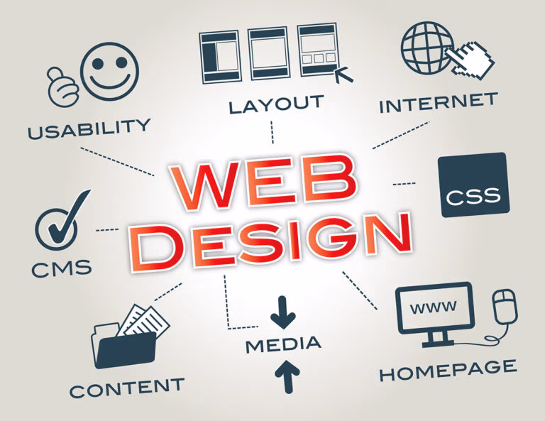 An illustration showing the phrase "web design" in capitalized red font surrounded by text and icons for usability, layout, internet, CSS, homepage, media, content, and CMS