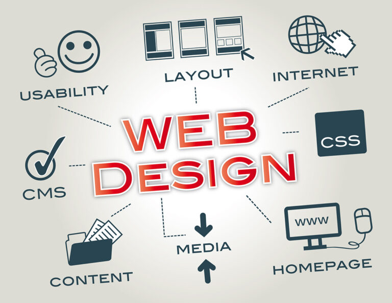 An illustration showing the phrase "web design" in capitalized red font surrounded by text and icons for usability, layout, internet, CSS, homepage, media, content, and CMS