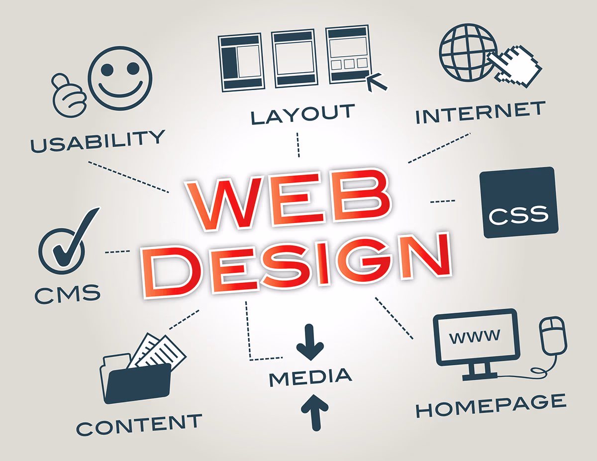 An illustration showing the phrase "web design" in capitalized red font surrounded by text and icons for usability, layout, internet, CSS, homepage, media, content, and CMS