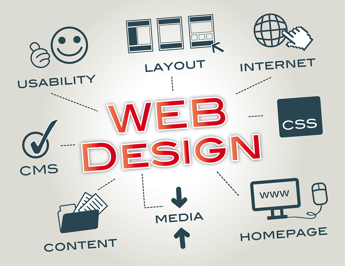 An illustration showing the phrase "web design" in capitalized red font surrounded by text and icons for usability, layout, internet, CSS, homepage, media, content, and CMS