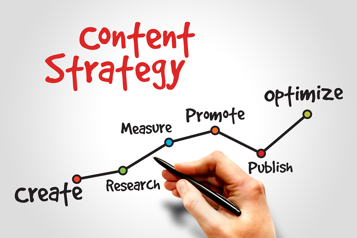 Content strategy: create, research, measure, promote, publish and optimize