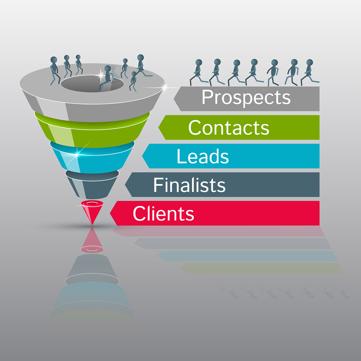 Content marketing and the conversion funnel: prospects, contacts, leads, final list, and clients